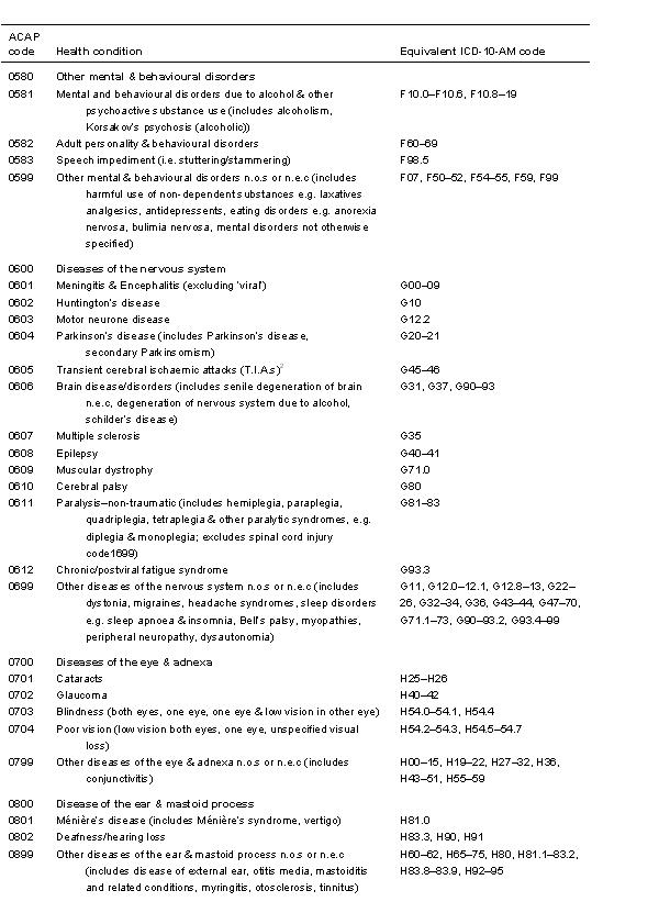 ACAP Health condition ICD mapping table page 3